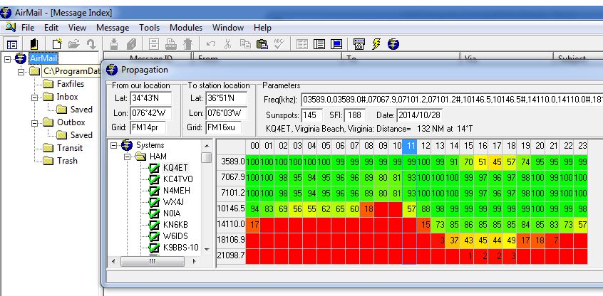 Propagation prediction with AirMail for Hams software.